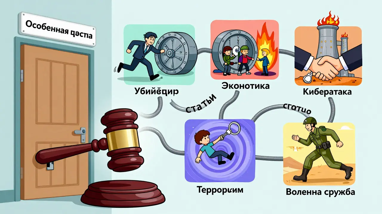 Судебная сцена с шестью зонами преступлений, выходящими из открытой двери Особенной части УК РФ.