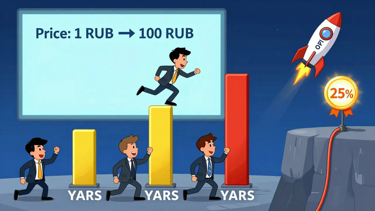 Команда отслеживает свой vesting: один уходит до года, другой получает 25% и растёт в ценности акций до IPO.
