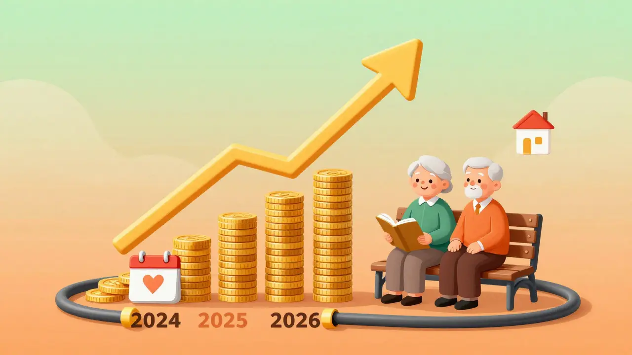 Анимационный рост финансовых выплат для пожилых людей с 2024 по 2026 год